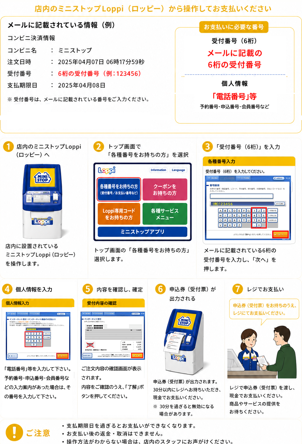 ミニストップでのお支払い方法